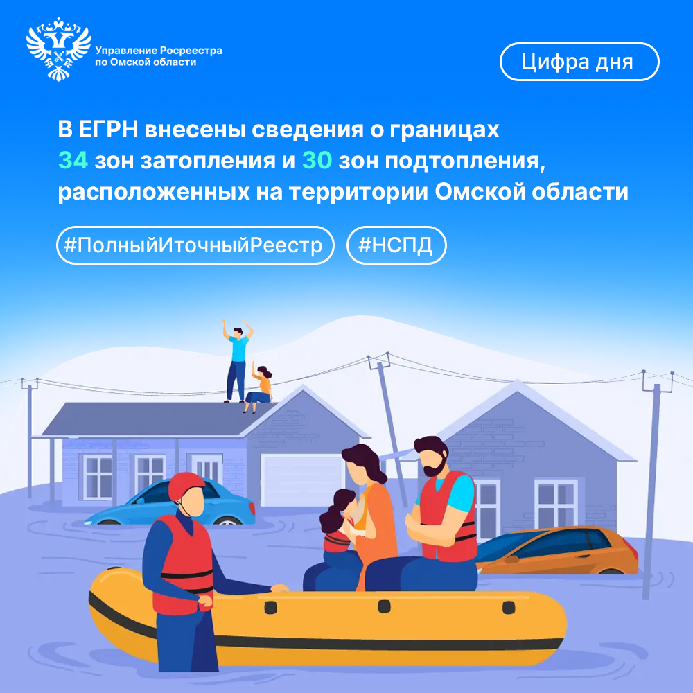 В 2025 в ЕГРН содержатся сведения о границах 34 зон затопления и 30 зон подтопления на территории Омской области.